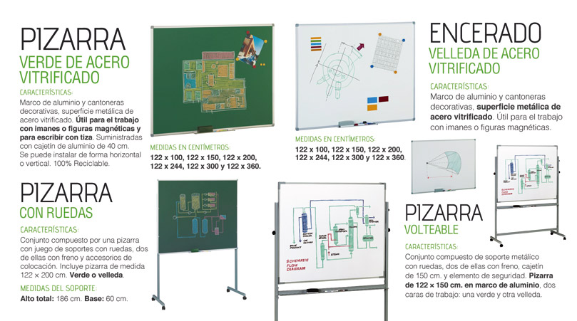 Pizarras y corchos
